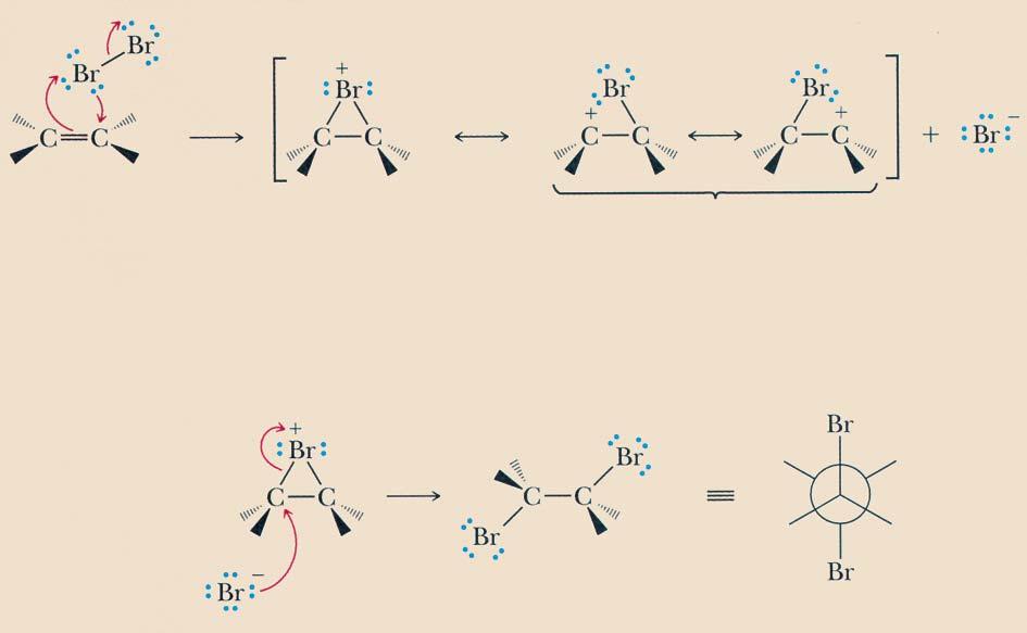 Meccanismo dell addizione di bromo al C=C Stadio 1: gli elettroni π attaccano uno degli atomi della molecola di bromo con formazione di un