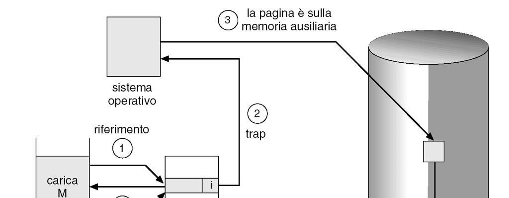 memoria centrale memoria