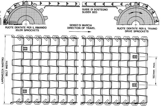 diametro foro per primitivo grezzo catena n denti Cator 9 19,0 9