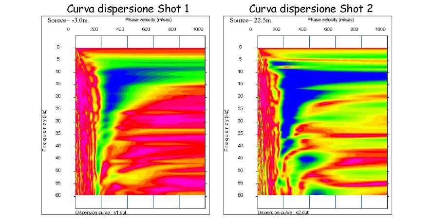 dei dati consente un elevata silenziosità e immunità ai rumori. Per la presente indagine si è adottata una frequenza di campionamento pari a 2000 Hz e una durata del campionamento di 1 secondo.