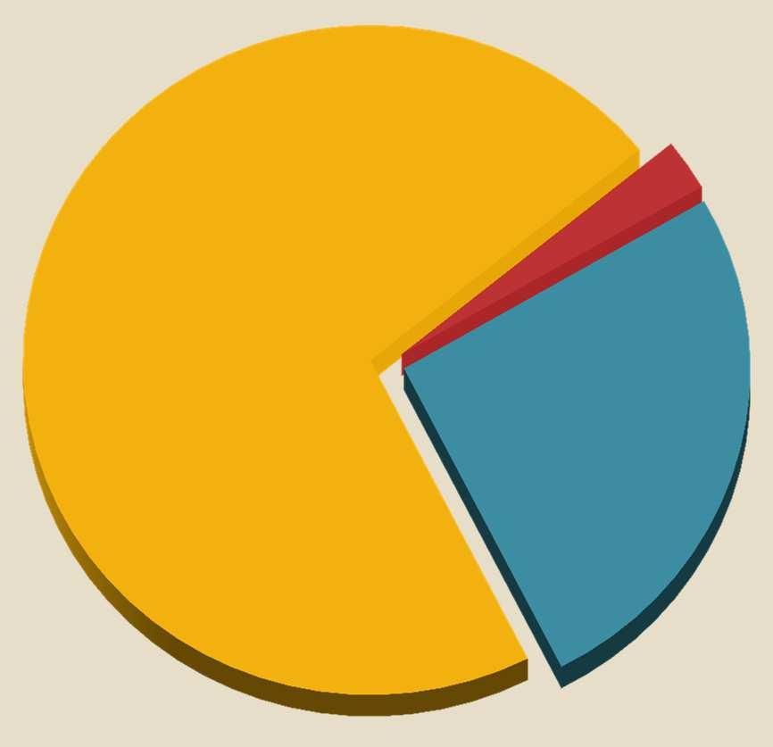 8.670 Stagionale 2,5% 249.