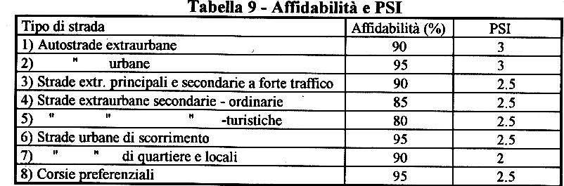 11 104 Altr valor d rfermento, da letteratura, sono: Inoltre, s tene conto del contrbuto dato dal sottofondo SNSG (structural number of subgrade) Il valore d SN vene, nfne, valutato con la seguente