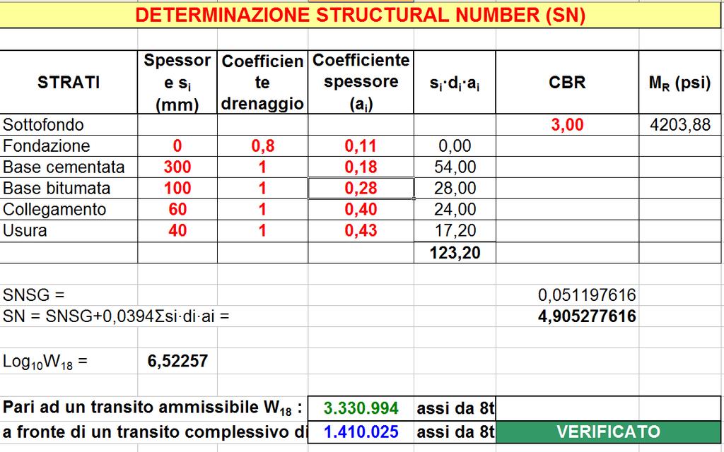 L' "AASHTO Gude" suggersce d usare la seguente correlazone tra Modulo Reslente Mr e CBR: Mr = 10*CBR Per cu nel nostro caso potzzando Mr= 30 Mpa da cu derva un CBR par a 3.