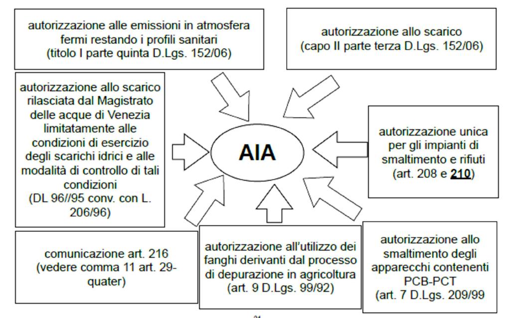 Nuovo