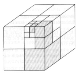 OCTREE (2/2) modello è rappresentato da un albero: ogni nodo padre ha 8 figli spazio è suddiviso ricorsivamente: ogni passo genera 8 figli