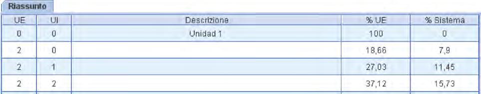 La Configurazione a consumo è disponibile di default senza l ausilio di accessori aggiuntivi e permette di conoscere la stima della ripartizione dell utilizzo delle varie unità installate in valore