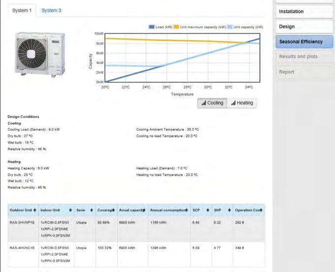 caratteristiche climatiche dell installazione, l utilizzatore, grazie all ausilio di una interfaccia grafica chiara ed intuitiva, è in grado di ottenere un