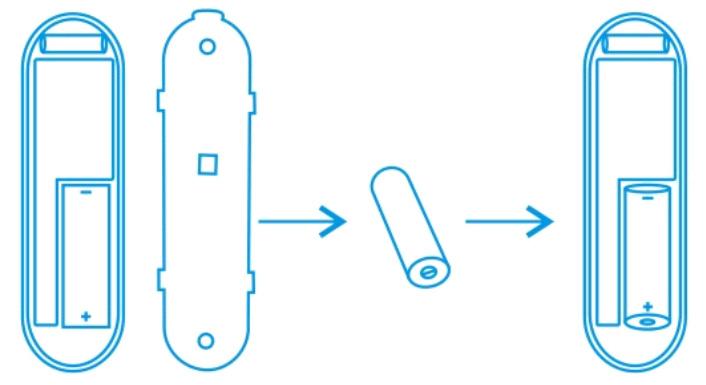 Sensore di contatto per porta/finestra Il sensore di contatto è composto da due elementi. Parte A è il trasmettitore che comunica con il gateway. Parte B è la calamita.