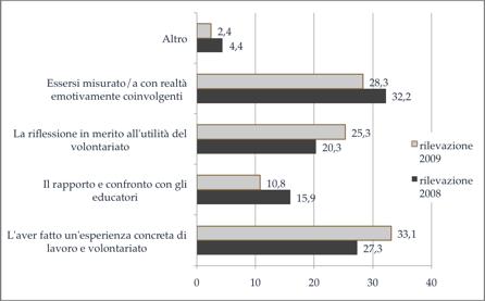 Quale è stato l'aspetto