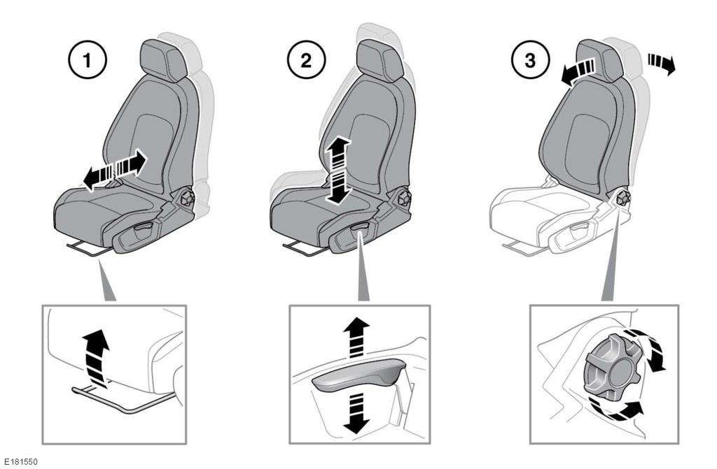 L Sedili anteriori SEDILI A REGOLAZIONE MANUALE Non regolare il sedile se il veicolo è in marcia.