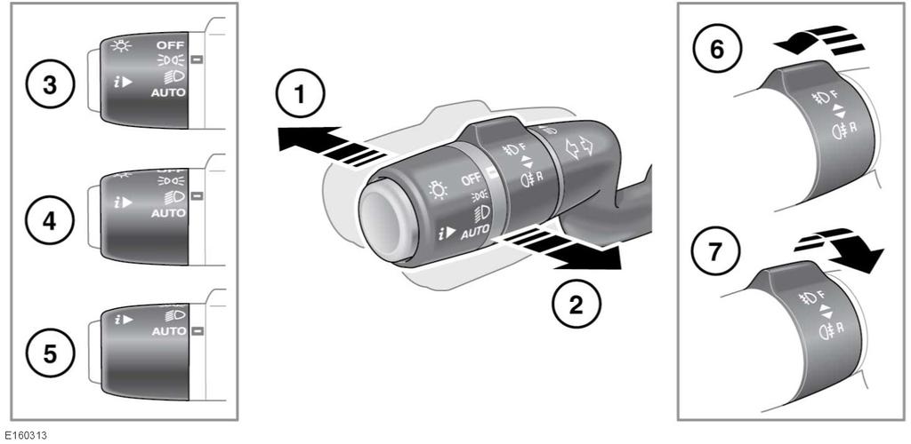 Luci esterne COMANDO DELLE LUCI 1. Con i fari accesi, premere il comando allontanandolo dal volante per selezionare i fari abbaglianti. La spia del quadro strumenti si illumina.