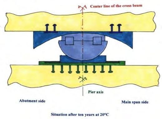 PENDULAR BEARINGS Pendular bearings sono stati scelti per controllare gli spostamenti longitudinali e il comportamento sismico, sono installati sulle 4 pile per ridurre gli spostamenti grazie all