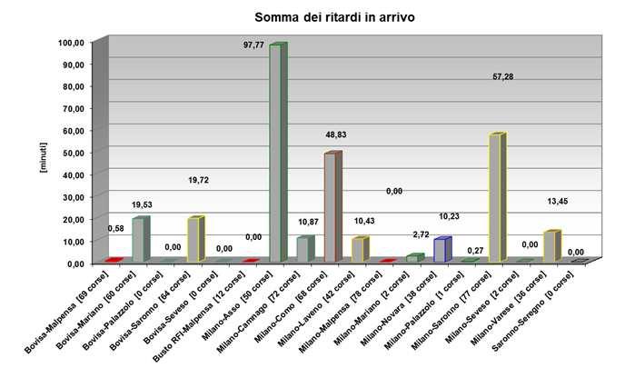 Milano-Saronno S3.