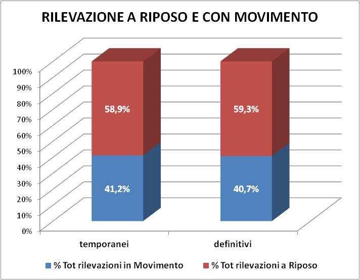 E DOLORE NELLE CRA RILEVAZIONE