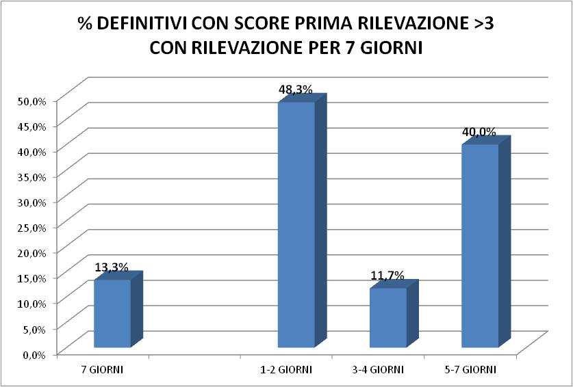 E DOLORE NELLE CRA DEFINITIVI