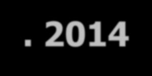 Lezione 20 Corso di Economia e Gestione delle Imprese e Marketing a.a. 2014-2015 Prof.