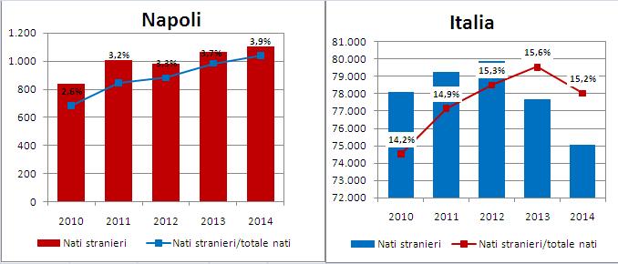 Minori e seconde generazioni 17 2.