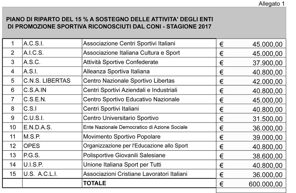 7-7-2017 - GAZZETTA UFFICIALE DELLA