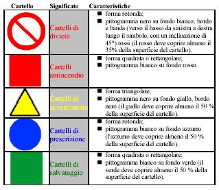 CARTELLONISTICA DLgs 493/96 DLgs 81/08 SEGNALETICA DI SICUREZZA NEI