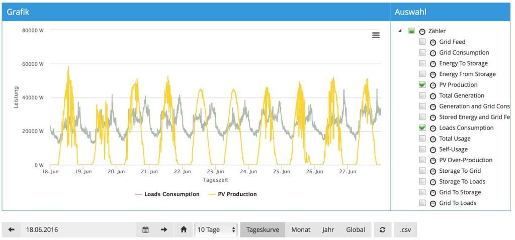 Sistema di Monitoraggio e Controllo Monitoraggio ed