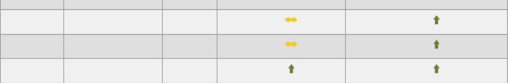 ANNO Macerata 2017-5-4 167,00 /T 0,0% nd Palermo 2017-5-4 182,50 /T 0,0% -11,0% Roma 2017-5-4 167,50 /T 0,0% nd Frumento tenero nazionale Frumento tenero - Buono mercantile