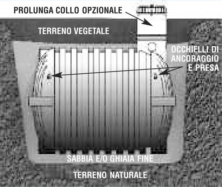 - Evitare possibilmente di realizzare parti in muratura che pregiudichino l eventuale manutenzione o sostituzione del serbatoio stesso.