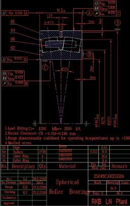 1) sono stati selezionati e utilizzati i cuscinetti orientabili a rulli RKB 23248CAW33XS1A e RKB 23048CAW33XS1A (figg. 2a e 2b).