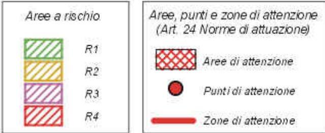 EAGGIORNAMENTO DELLA