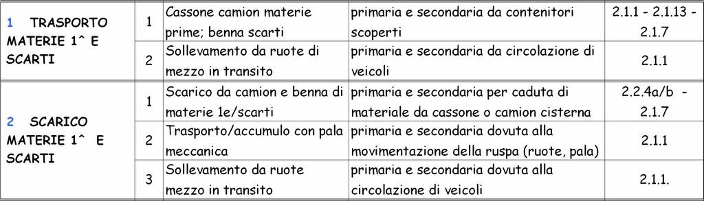 Parte 2^ - Punti di immissione