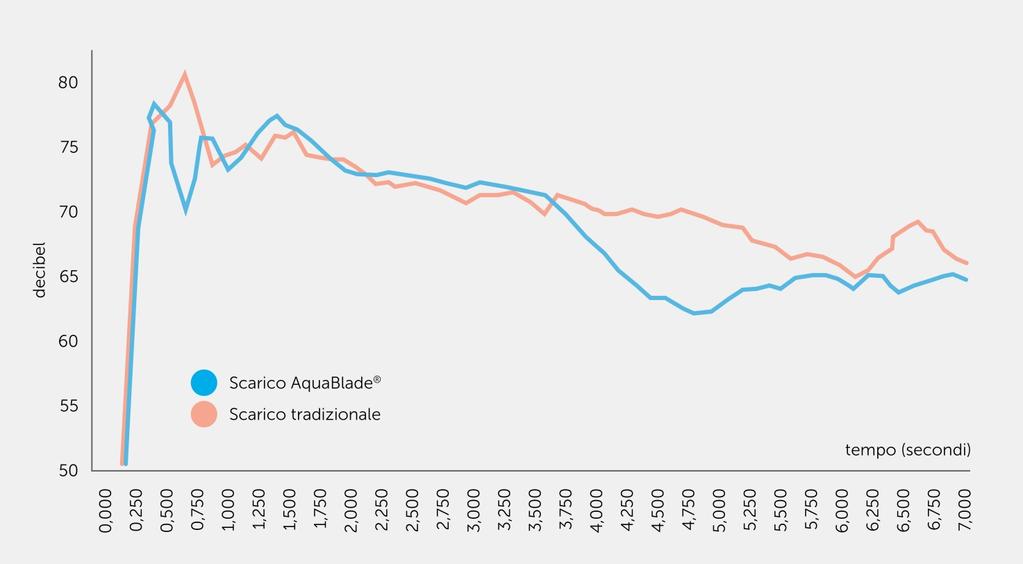 fisica. Abbattimento delle basse frequenze.