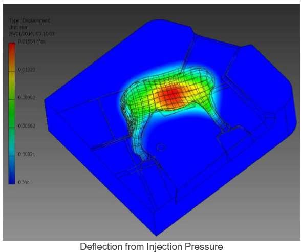 L analisi e la simulazione del processo di stampaggio con Molde3D L attività ha visto tre fasi: Fase 1 1.