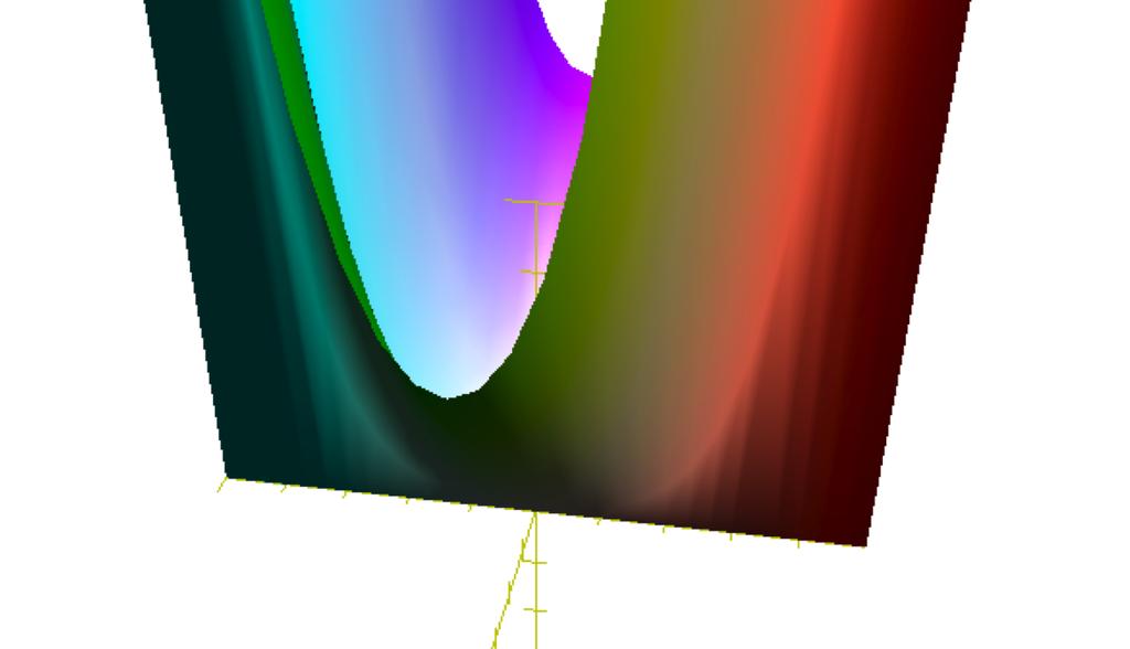 Calcolare il gradiente delle funzioni seguenti i) f(x, y) = ye x +y ii) g(x, y) = log(x + y 4 ) 4.