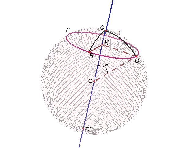 3) Determinate il rapporto tra la lunghezza della circonferenza Γ r e il suo diametro, nella geometria sferica. Il risultato che avete ottenuto è in accordo con quanto avete osservato in precedenza?