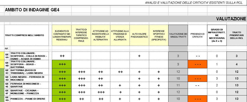 6 Analisi e