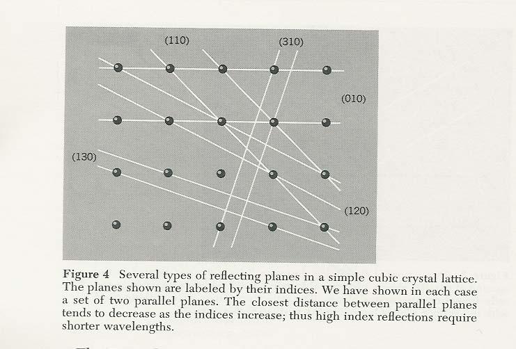 dsinθ = nλ 0 per θ = 90 d nλ = λ max = d n =1 per n