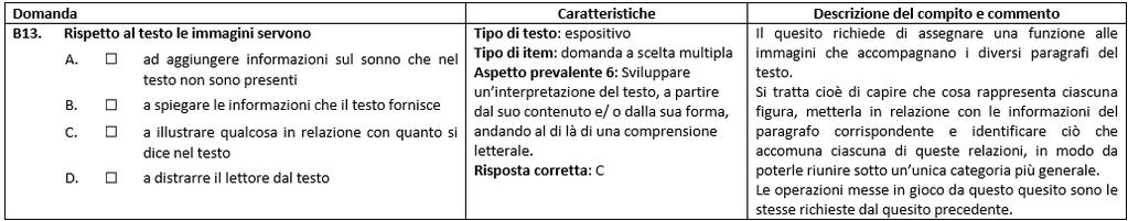 168 SECONDA FASE: CONDIVISIONE