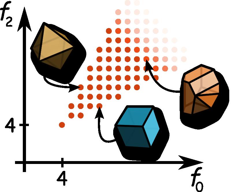 6 Al termine del processo, scegliendo i passi opportunamente, rimango con un solo triangolo, e dunque V S + F = 3 3 + 1 = 1 da cui V S + F = 2.