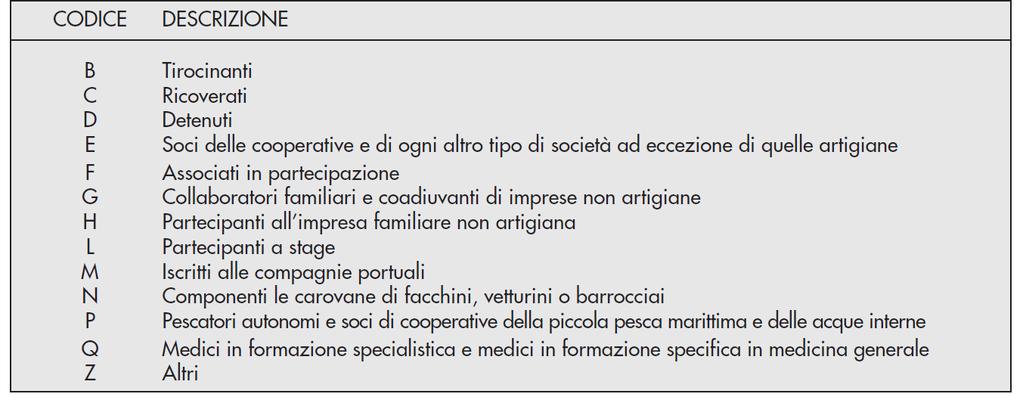 4.4 DATI ASSICURATIVI INAIL Nella Certificazione Unica 2016 devono essere indicati anche i dati assicurativi INAIL, riferiti a tutti i soggetti per i quali ricorre la tutela obbligatoria ai sensi del