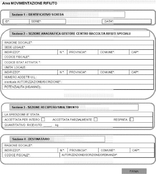 DESCRIZIONE TECNICA SCHEDA SISTRI - CENTRO DI RACCOLTA RIFIUTI SPECIALI Area Registro Cronologico I.