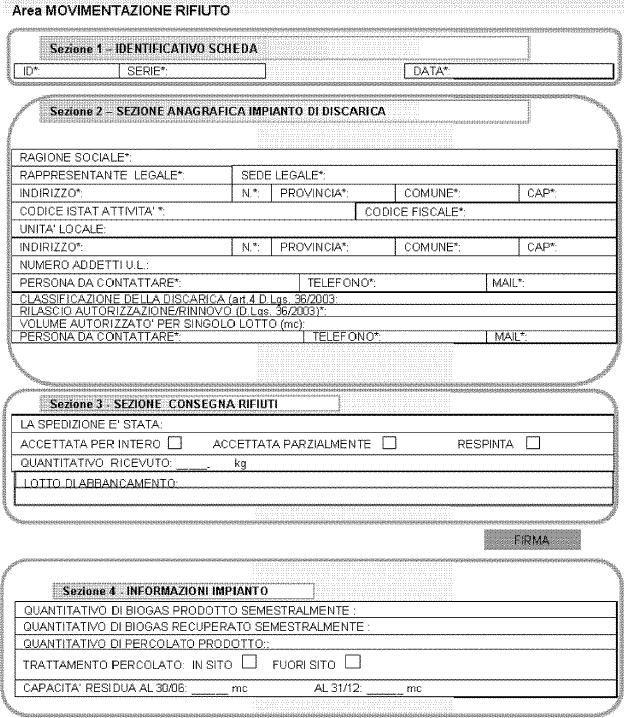 DESCRIZIONE TECNICA SCHEDA SISTRI - GESTORE IMPIANTO DI DICARICA RIFIUTI PERICOLOSI/NON PERICOLOSI/INERTI Area registro Cronologico Il registro Cronologico del gestore dell'impianto