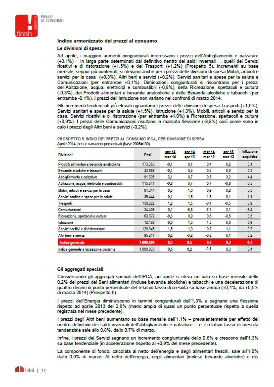 Anno XIX aprile (APRILE ) VENDITE DEL FISSO AL