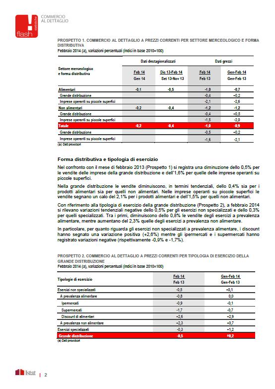 Anno XIX aprile (APRILE ) VENDITE DEL FISSO AL