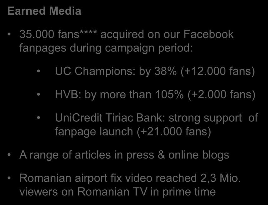 000 fans) UniCredit Tiriac Bank: strong support of fanpage launch (+21.