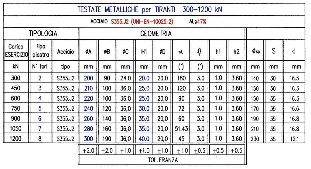 Via Bressanone, 9 16154 GENOVA cunei acciaio 11SMnPb30 ( +C automatico A.V./ S. limitato Al 8%) (Rif.