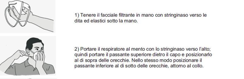 2. GESTIONE DEI DPI Uso e corretto utilizzo come si indossa un facciale