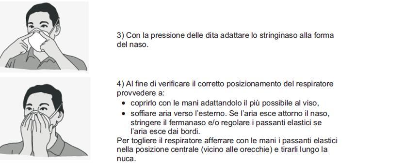 2. GESTIONE DEI DPI Uso e corretto utilizzo come si indossa un facciale