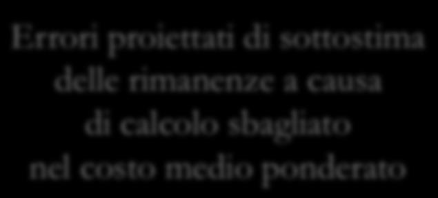 hanno comportato aggiustamenti da parte dell azienda in