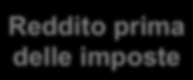 Esempio di calcolo della significatività