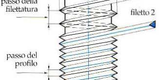filettatura con un passo