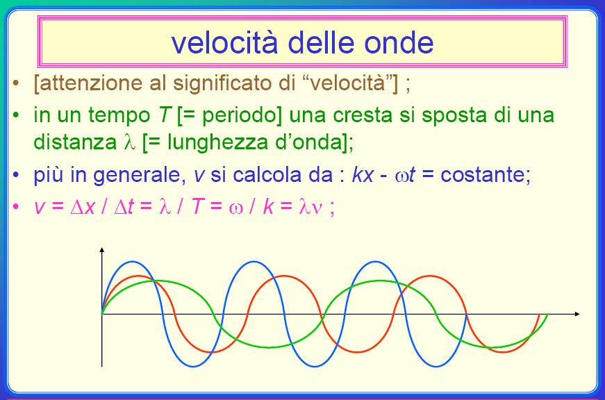 VELOCITA' DI PROPAGAZIONE o DI FASE Velocità di fase perchè λ è la